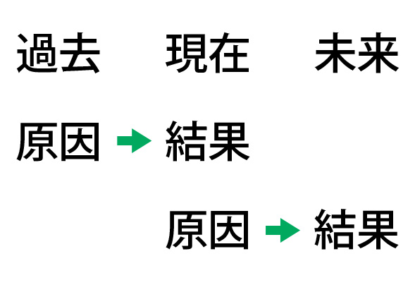 未来は変えられる 試練に強くなる カオス発想術 Gla ジー エル エー